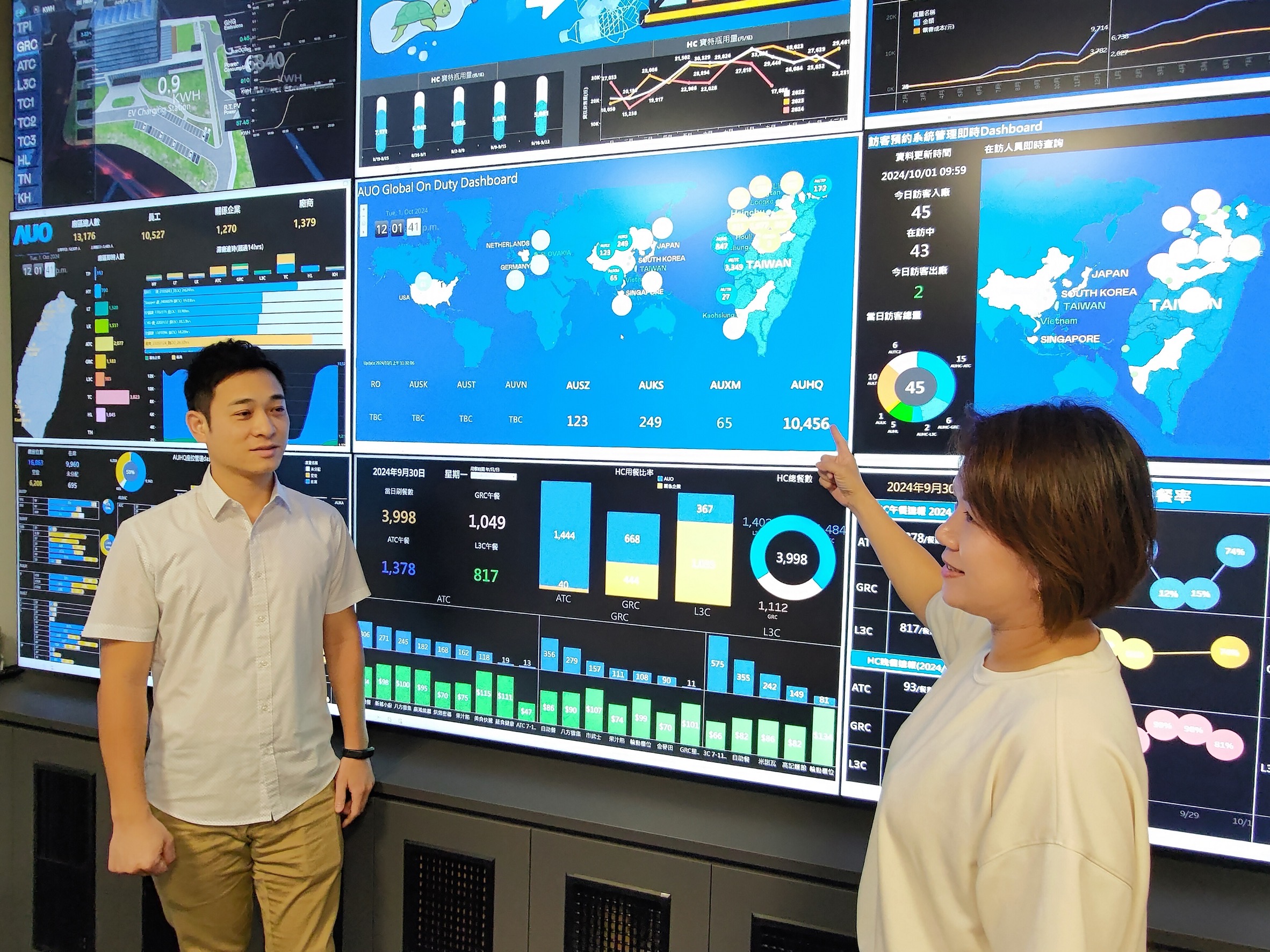 evo视讯導入AI辨識、架設IOT設備，部署「戰情智控管理中心」，從廠區安全、餐食安全、辦公環控設備、宿舍生活設備系統等管理，進行數據資訊整合、傳輸與分析，提升管理效能